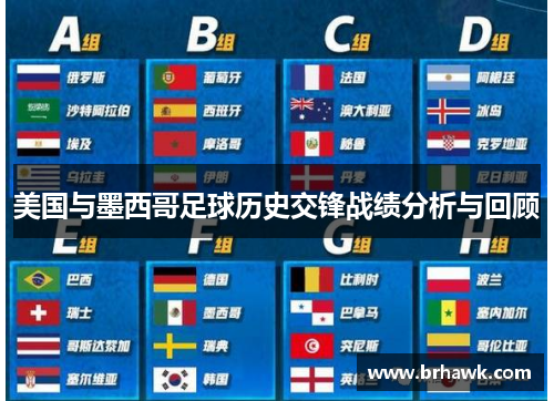 美国与墨西哥足球历史交锋战绩分析与回顾